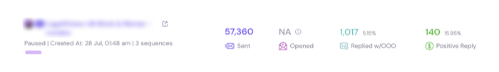 Campaign performance metrics